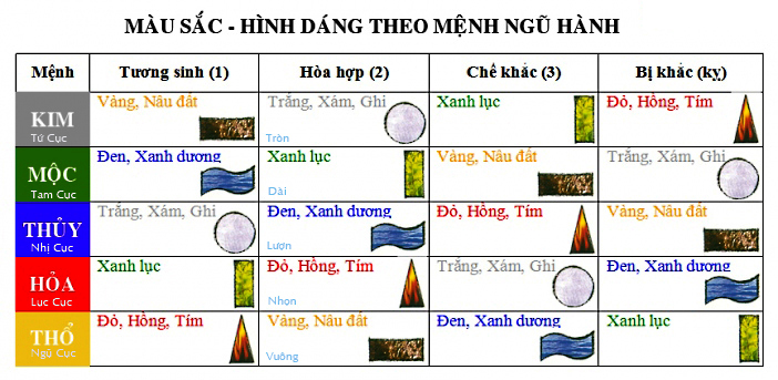 menh-ngu-hanh