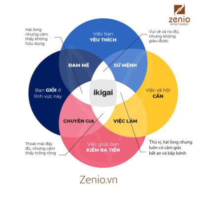 Ikigai - di tim le song